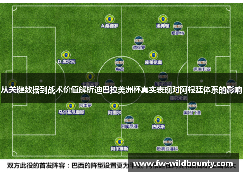 从关键数据到战术价值解析迪巴拉美洲杯真实表现对阿根廷体系的影响