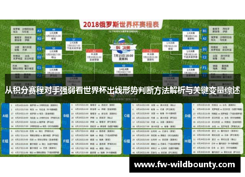 从积分赛程对手强弱看世界杯出线形势判断方法解析与关键变量综述