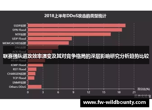 联赛强队进攻效率演变及其对竞争格局的深层影响研究分析趋势比较