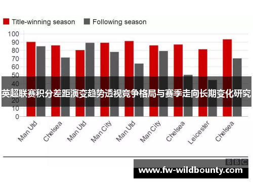 英超联赛积分差距演变趋势透视竞争格局与赛季走向长期变化研究