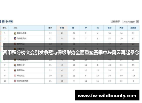 西甲积分榜突变引发争冠与保级形势全面重塑赛季中段风云再起悬念
