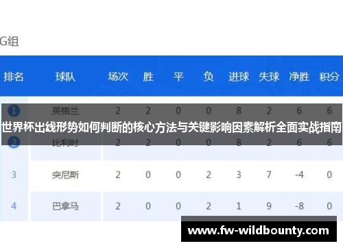 世界杯出线形势如何判断的核心方法与关键影响因素解析全面实战指南