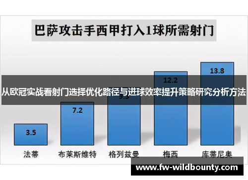 从欧冠实战看射门选择优化路径与进球效率提升策略研究分析方法