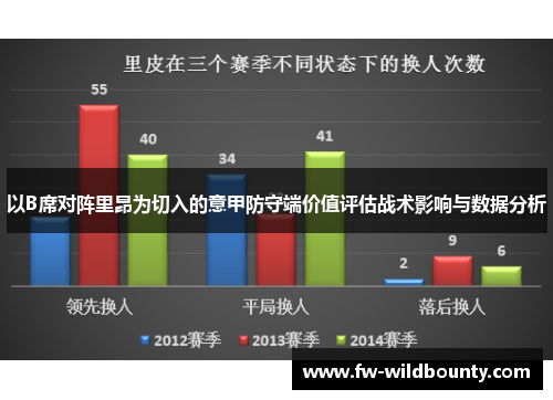 以B席对阵里昂为切入的意甲防守端价值评估战术影响与数据分析