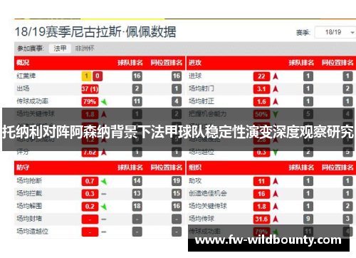 托纳利对阵阿森纳背景下法甲球队稳定性演变深度观察研究 托纳利对阵阿森纳背景下法甲球队稳定性演变深度观察研究