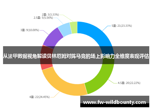从法甲数据视角解读贝林厄姆对阵马竞的场上影响力全维度表现评估 从法甲数据视角解读贝林厄姆对阵马竞的场上影响力全维度表现评估