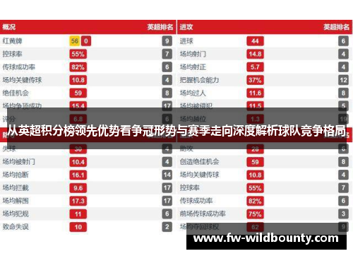 从英超积分榜领先优势看争冠形势与赛季走向深度解析球队竞争格局 从英超积分榜领先优势看争冠形势与赛季走向深度解析球队竞争格局