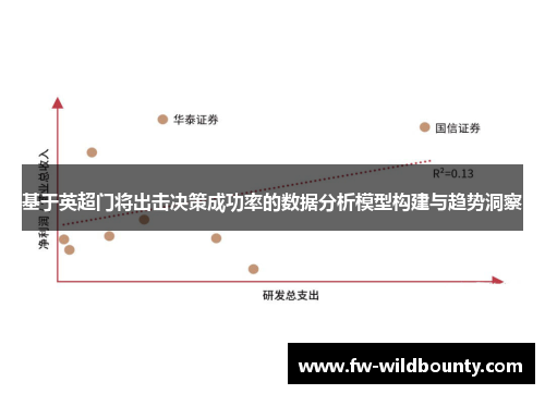 基于英超门将出击决策成功率的数据分析模型构建与趋势洞察