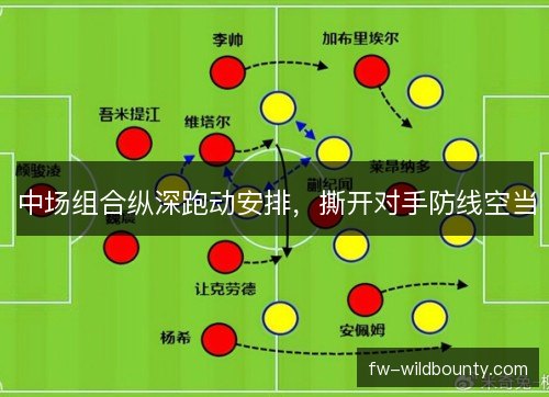 中场组合纵深跑动安排，撕开对手防线空当